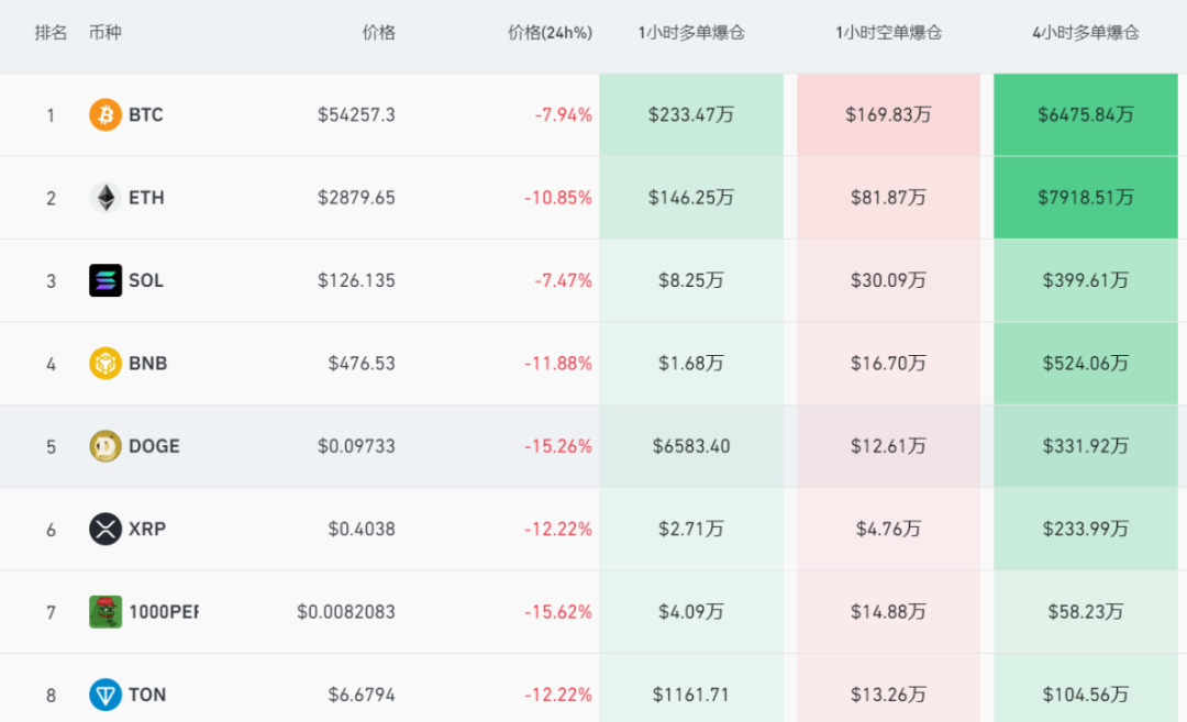 btc爆仓_虚拟币与股市割裂分析_虚拟币市场暴跌原因