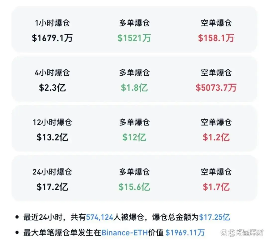 今日凌晨比特币价格重挫_btc爆仓_加密货币市场全网合约爆仓情况