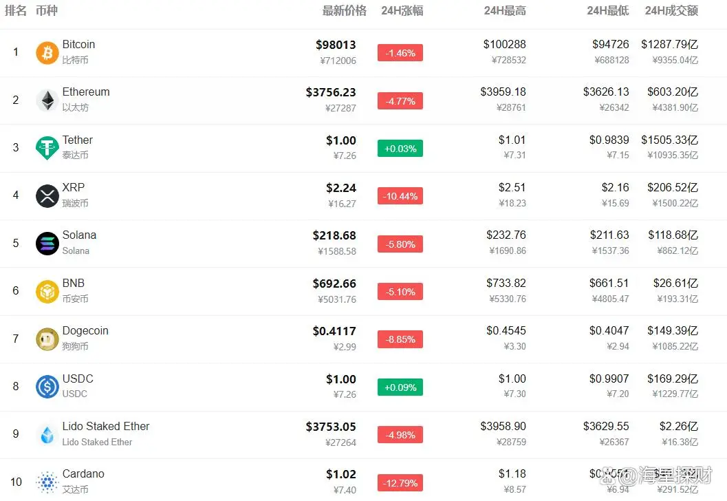 btc爆仓_加密货币市场全网合约爆仓情况_今日凌晨比特币价格重挫