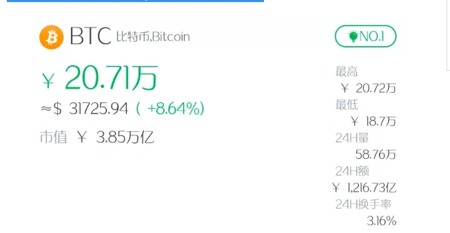 比特币今日价格走势_09年买一万比特币现在多少_比特币爆仓情况