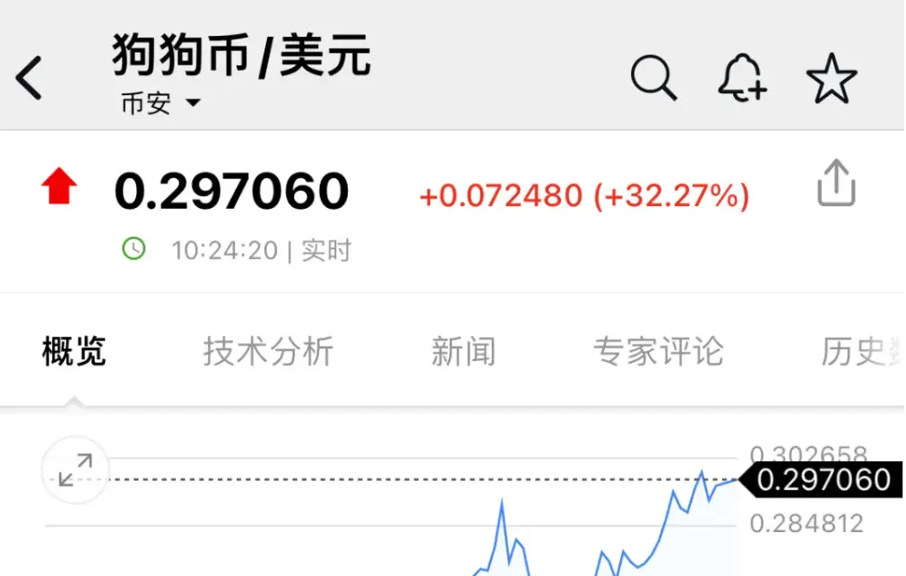 比特币突破81000美元再创历史新高_比特币价格美元_虚拟货币市场24小时剧烈波动投资者爆仓