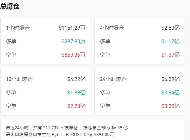 比特币突破10万美元关口_比特币一个月涨幅情况_比特币价格飙升
