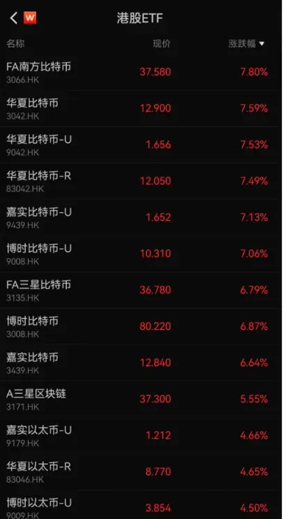 比特币一个月涨幅情况_比特币突破10万美元关口_比特币价格飙升