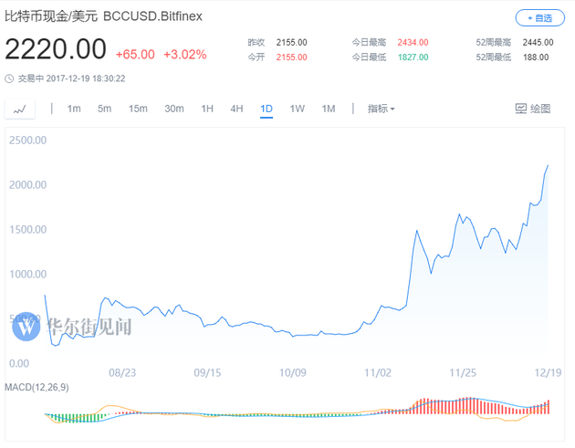 比特币风险_比特币如何购买_比特币交易成本