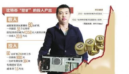 比特币暴涨暴跌仍在继续！成都玩家揭秘暴跌原因及挖矿机高价