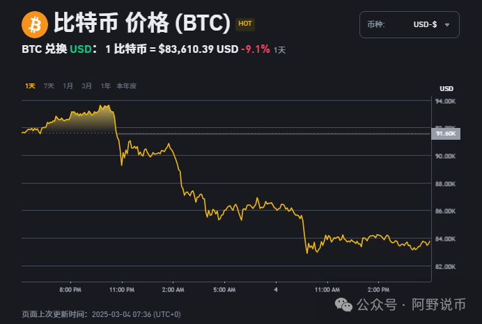 特朗普减税传闻能否引发比特币反弹？最新BTC价格预测与分析