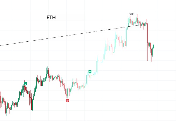 比特币未来走势受多因素影响：ETF及减半行情