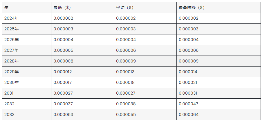 pepe币_pepe币_pepe币