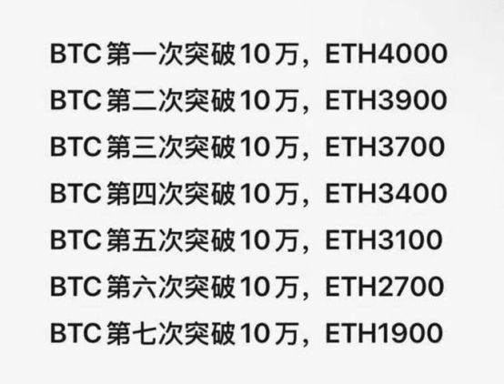 以太坊曾被漠视，如今疯涨40%有余，山寨季何时来？
