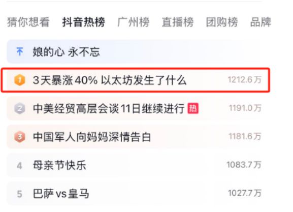 以太坊曾被漠视，如今疯涨40%有余，山寨季何时来？