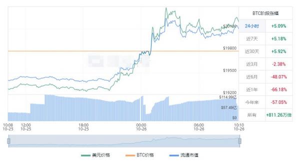 比特币价格美元_比特币今日价格行情_欧意最新版本app