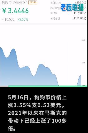 马斯克暂停比特币购买_马斯克与狗狗币合作_马斯克买了30亿美元狗狗币