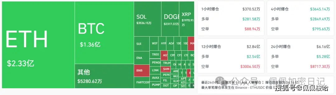 昨晚币圈加速下跌！比特币暴跌至112000附近，后续走势如何？