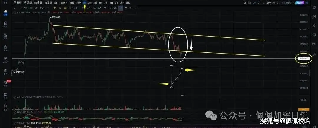昨晚币圈加速下跌_比特币下跌意味着什么_比特币走势分析