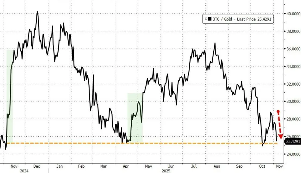 比特币价格跌破10万美元_比特币以太坊爆仓情况_比特币最新价格