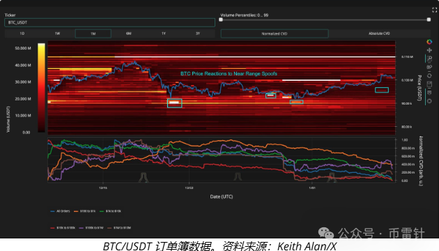 比特币价格暴跌4%：鲸鱼操纵与JOLTS数据影响分析 | 欧意、币安、芝麻交易所注册返佣