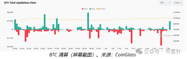 比特币价格暴跌4%：鲸鱼操纵与JOLTS数据影响分析 | 欧意、币安、芝麻交易所注册返佣