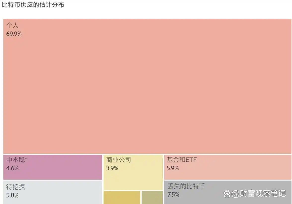 比特币持续攀升的原因与未来趋势分析：全球金融不确定性与机构投资者涌入