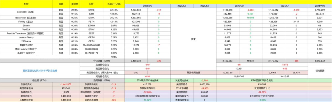 交易警语：合格交易者先保资本，学 BTC 和 ETH 数据差异谋进步