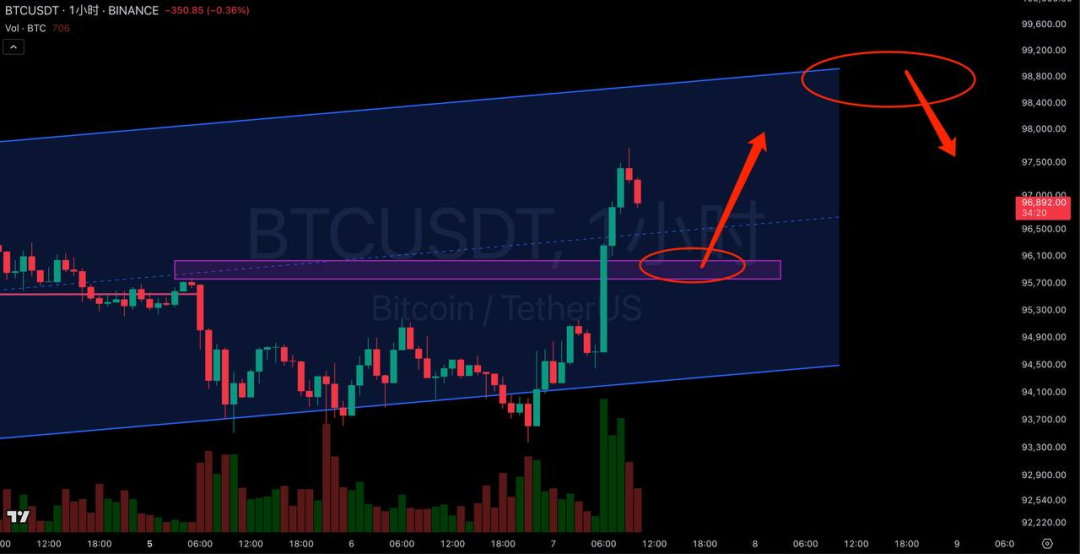 交易警语：合格交易者先保资本，学 BTC 和 ETH 数据差异谋进步