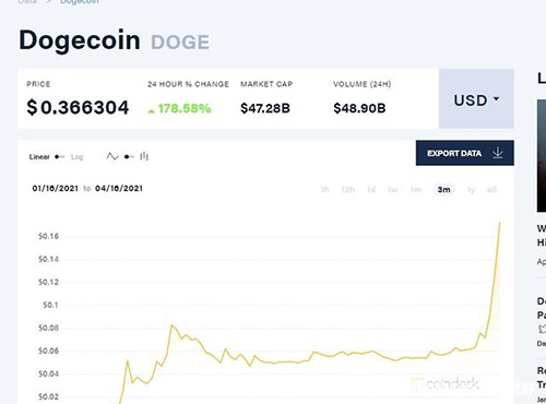 从doge到柴犬，狗狗币爆火，投资表情包竟能一夜暴富？