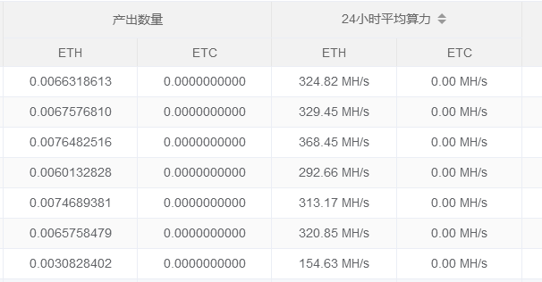 虚拟币交易禁止_以太坊挖矿_虚拟币挖矿监管