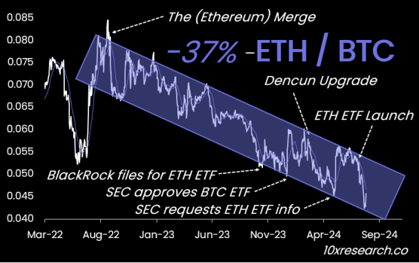 BTC和ETH震荡区间_比特币矿工储备数据_比特币行情分析