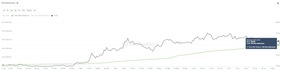 BTC和ETH震荡区间_比特币矿工储备数据_比特币行情分析