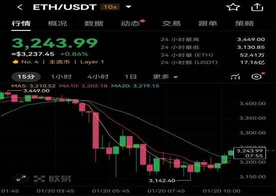 ETH_2025年1月20日以太坊ETH最新价格_欧易OKX交易所以太坊ETH动态