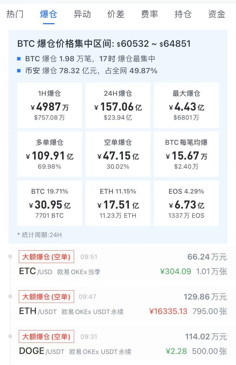 狗狗币7天涨幅高达400%，马斯克2月疯狂安利点燃投资热情？
