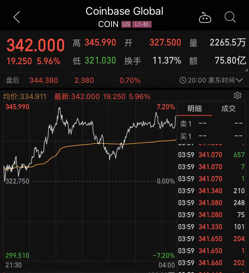 狗狗币7天涨幅400%_狗狗币是谁发明的_马斯克鼓吹狗狗币