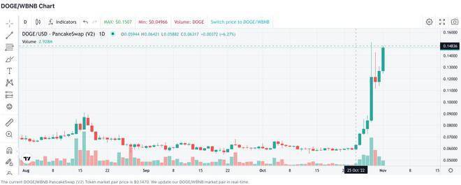 狗狗币是谁发明的？揭秘创始人当年吐槽币圈却意外造出千亿神币