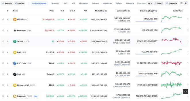 狗狗币是谁发明的?揭秘创始人当年吐槽币圈却意外造出千亿神币