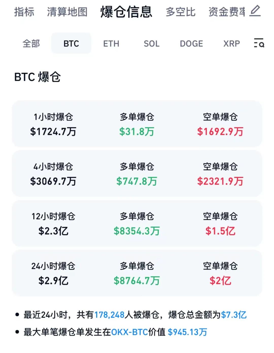 美股三大股指集体收跌 比特币突破64000美元后回落 苹果公司最新动态