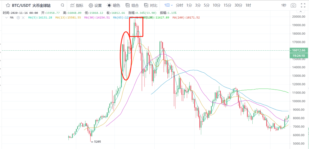 比特币最新行情_比特币_比特币现货etf持续净流出