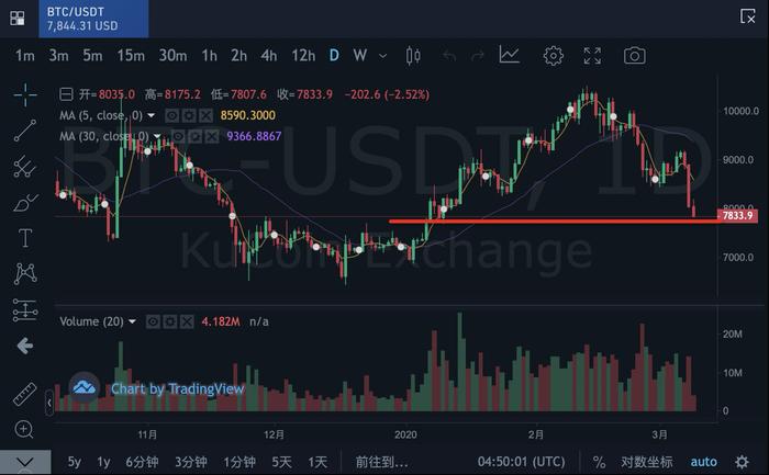 BTC减半倒计时_btc爆仓_币市观察者