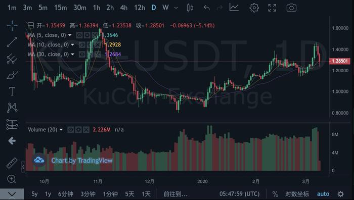 币市观察者_btc爆仓_BTC减半倒计时