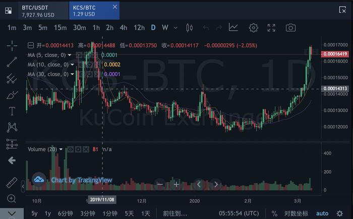 BTC减半倒计时_btc爆仓_币市观察者