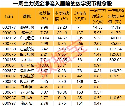 狗狗币涨幅超200%_马斯克推特致狗狗币上涨_马斯克最新推文狗狗币