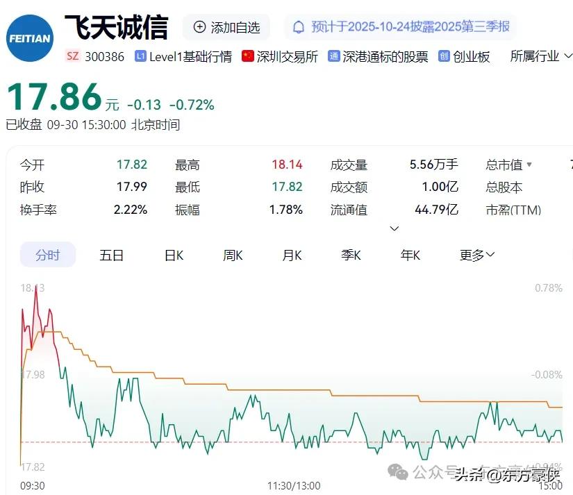 A股区块链概念板块_比特币突破125000美元_比特币上涨