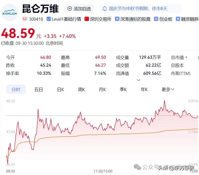比特币上涨_比特币突破125000美元_A股区块链概念板块
