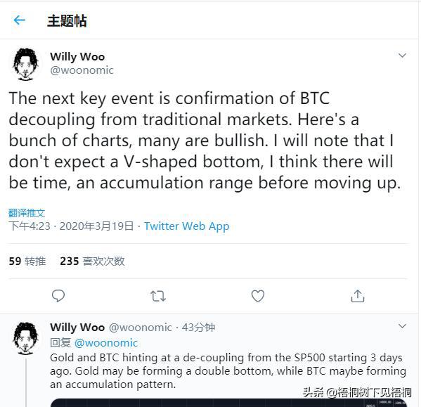预示比特币上涨的下一个关键事件：确认与传统市场脱钩