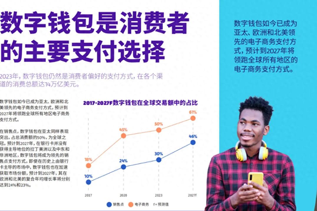 科技迭代下数字货币闯入全球舞台，改变支付与金融认知？