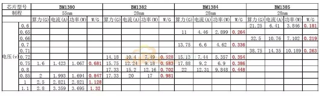 比特挖矿难度增加原因_比特币怎么挖_比特币挖矿下一次爆发期