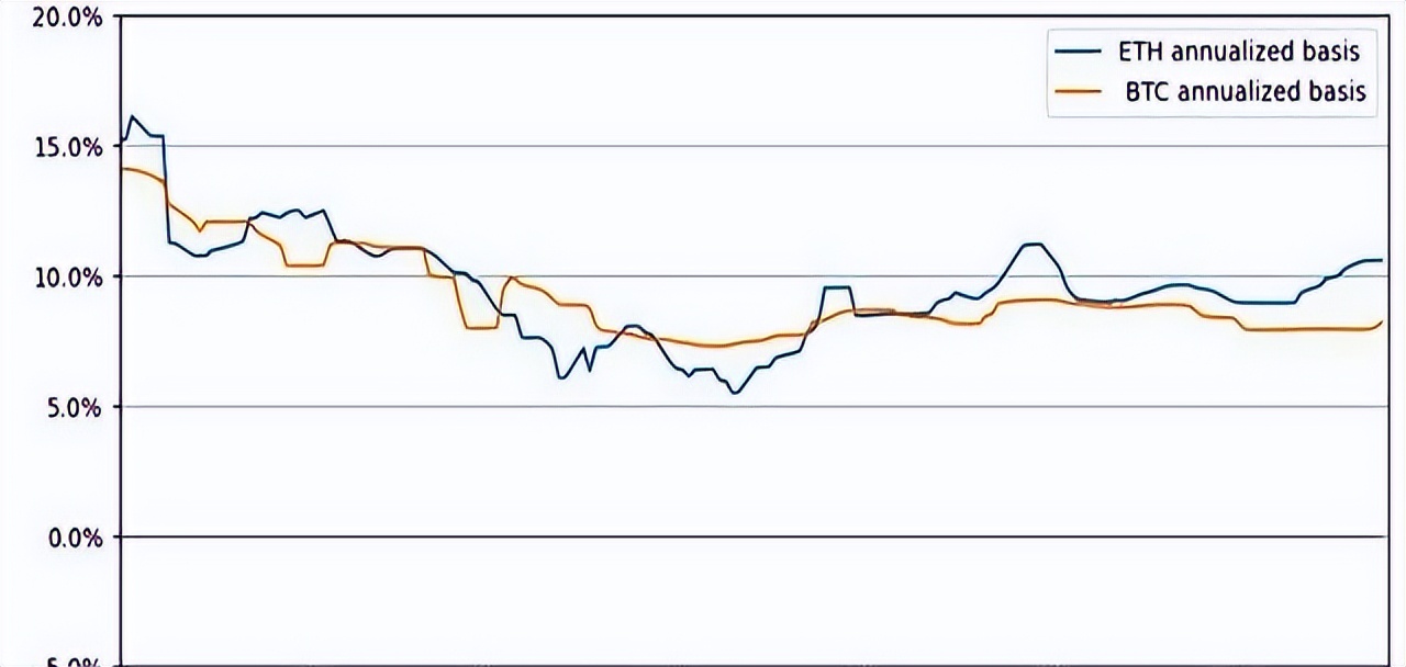 以太坊ETF吸金远超比特币_以太坊在哪里买_以太坊与比特币资金流向对比