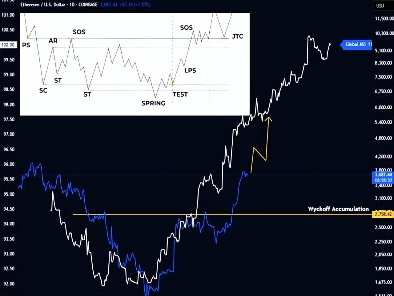 以太坊ETF吸金远超比特币_以太坊与比特币资金流向对比_以太坊在哪里买