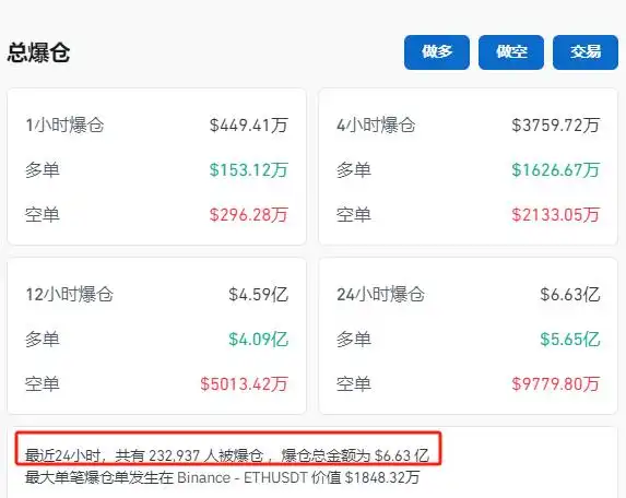 今日比特币再度大跌失守55000美元关口，虚拟货币市场重挫