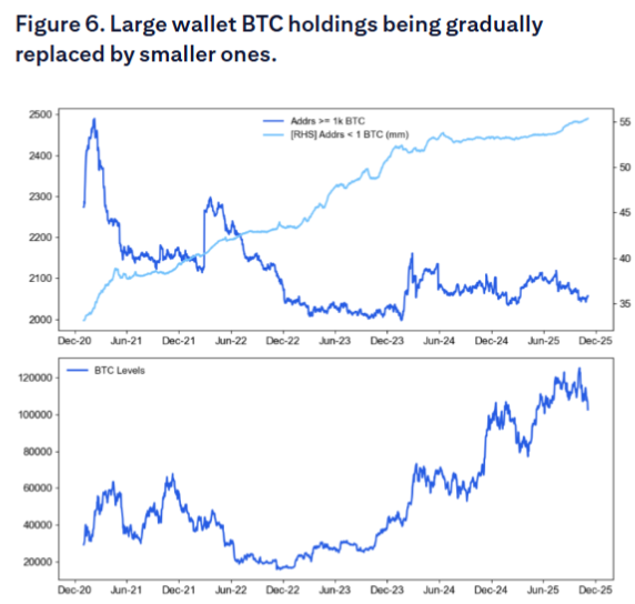 比特币深度调整：四年周期尾声遭遇流动性冲击，ETF资金流成关键指标