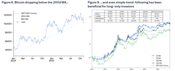 比特币本轮调整_比特币四年大周期_比特币行情分析