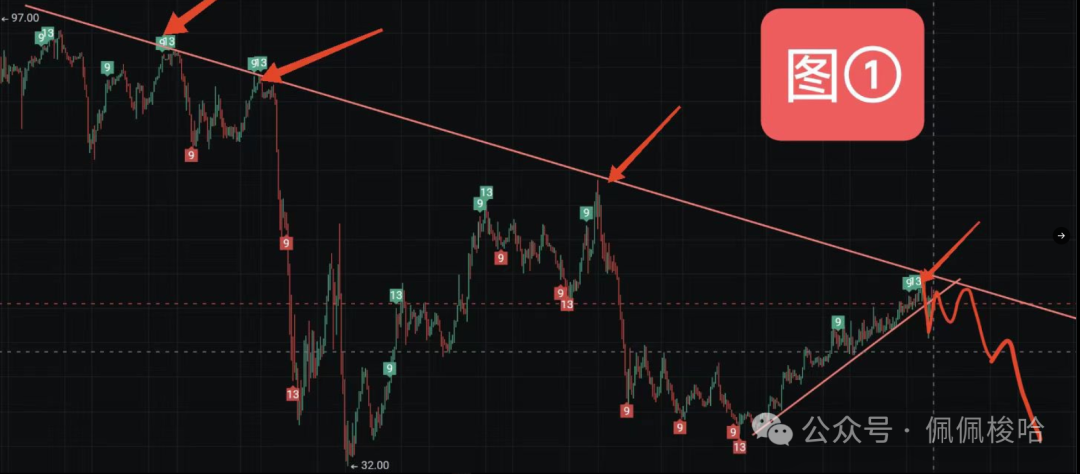 山寨币行情何时启动？BTC与ETH市值占比走势分析及牛市周期预测